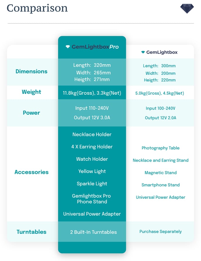 Comparison-1